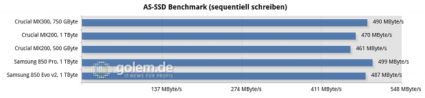 Asus Z170-Deluxe, Core i7-6700K, 4 x 4 GByte DDR4-2133; Win10 x6