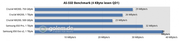 Asus Z170-Deluxe, Core i7-6700K, 4 x 4 GByte DDR4-2133; Win10 x6