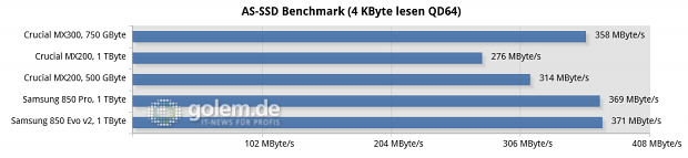 Asus Z170-Deluxe, Core i7-6700K, 4 x 4 GByte DDR4-2133; Win10 x6