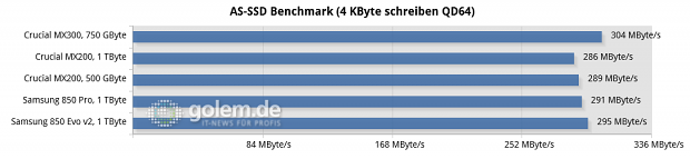 Asus Z170-Deluxe, Core i7-6700K, 4 x 4 GByte DDR4-2133; Win10 x6