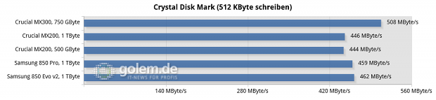 Asus Z170-Deluxe, Core i7-6700K, 4 x 4 GByte DDR4-2133; Win10 x6