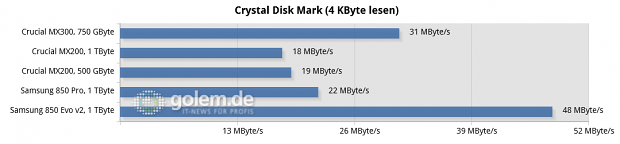 Asus Z170-Deluxe, Core i7-6700K, 4 x 4 GByte DDR4-2133; Win10 x6