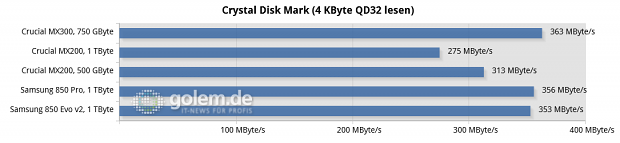 Asus Z170-Deluxe, Core i7-6700K, 4 x 4 GByte DDR4-2133; Win10 x6