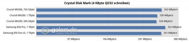 Asus Z170-Deluxe, Core i7-6700K, 4 x 4 GByte DDR4-2133; Win10 x6