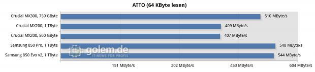 Asus Z170-Deluxe, Core i7-6700K, 4 x 4 GByte DDR4-2133; Win10 x6