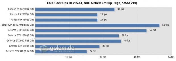 Asus Z170-Deluxe, Core i7-6700K, 4 x 4 GByte DDR4-2133, Seasonic 520W Platinum Fanless; Win10 x64, Geforce 368.39, Radeon Software 16.6.2