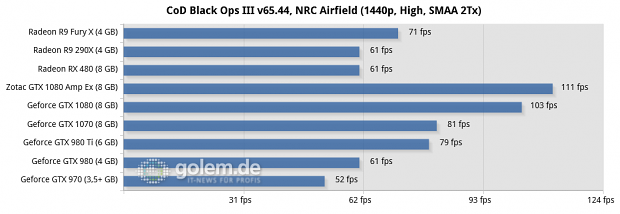 Asus Z170-Deluxe, Core i7-6700K, 4 x 4 GByte DDR4-2133, Seasonic 520W Platinum Fanless; Win10 x64, Geforce 368.39, Radeon Software 16.6.2