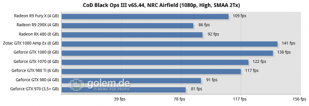 Asus Z170-Deluxe, Core i7-6700K, 4 x 4 GByte DDR4-2133, Seasonic 520W Platinum Fanless; Win10 x64, Geforce 368.39, Radeon Software 16.6.2