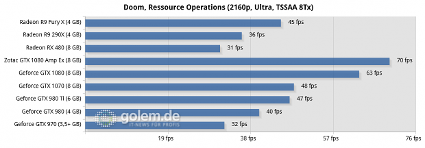 Asus Z170-Deluxe, Core i7-6700K, 4 x 4 GByte DDR4-2133, Seasonic 520W Platinum Fanless; Win10 x64, Geforce 368.39, Radeon Software 16.6.2