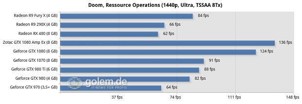 Asus Z170-Deluxe, Core i7-6700K, 4 x 4 GByte DDR4-2133, Seasonic 520W Platinum Fanless; Win10 x64, Geforce 368.39, Radeon Software 16.6.2