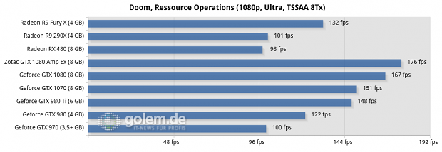 Asus Z170-Deluxe, Core i7-6700K, 4 x 4 GByte DDR4-2133, Seasonic 520W Platinum Fanless; Win10 x64, Geforce 368.39, Radeon Software 16.6.2