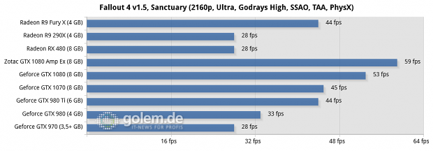 Asus Z170-Deluxe, Core i7-6700K, 4 x 4 GByte DDR4-2133, Seasonic 520W Platinum Fanless; Win10 x64, Geforce 368.39, Radeon Software 16.6.2