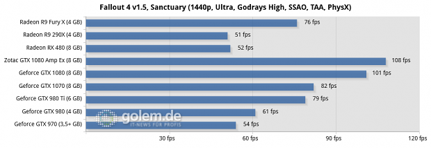 Asus Z170-Deluxe, Core i7-6700K, 4 x 4 GByte DDR4-2133, Seasonic 520W Platinum Fanless; Win10 x64, Geforce 368.39, Radeon Software 16.6.2