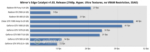 Asus Z170-Deluxe, Core i7-6700K, 4 x 4 GByte DDR4-2133, Seasonic 520W Platinum Fanless; Win10 x64, Geforce 368.39, Radeon Software 16.6.2