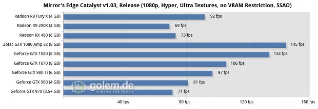 Asus Z170-Deluxe, Core i7-6700K, 4 x 4 GByte DDR4-2133, Seasonic 520W Platinum Fanless; Win10 x64, Geforce 368.39, Radeon Software 16.6.2