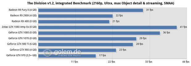 Asus Z170-Deluxe, Core i7-6700K, 4 x 4 GByte DDR4-2133, Seasonic 520W Platinum Fanless; Win10 x64, Geforce 368.39, Radeon Software 16.6.2
