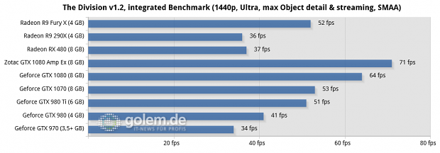 Asus Z170-Deluxe, Core i7-6700K, 4 x 4 GByte DDR4-2133, Seasonic 520W Platinum Fanless; Win10 x64, Geforce 368.39, Radeon Software 16.6.2