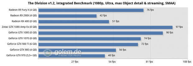 Asus Z170-Deluxe, Core i7-6700K, 4 x 4 GByte DDR4-2133, Seasonic 520W Platinum Fanless; Win10 x64, Geforce 368.39, Radeon Software 16.6.2