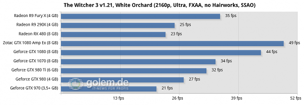 Asus Z170-Deluxe, Core i7-6700K, 4 x 4 GByte DDR4-2133, Seasonic 520W Platinum Fanless; Win10 x64, Geforce 368.39, Radeon Software 16.6.2