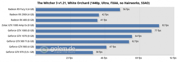 Asus Z170-Deluxe, Core i7-6700K, 4 x 4 GByte DDR4-2133, Seasonic 520W Platinum Fanless; Win10 x64, Geforce 368.39, Radeon Software 16.6.2