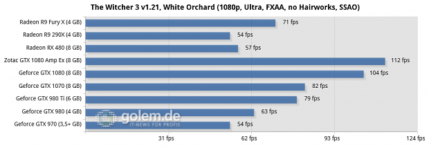 Asus Z170-Deluxe, Core i7-6700K, 4 x 4 GByte DDR4-2133, Seasonic 520W Platinum Fanless; Win10 x64, Geforce 368.39, Radeon Software 16.6.2