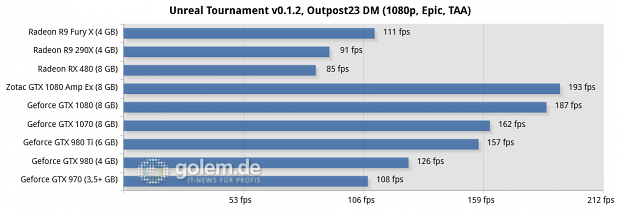 Asus Z170-Deluxe, Core i7-6700K, 4 x 4 GByte DDR4-2133, Seasonic 520W Platinum Fanless; Win10 x64, Geforce 368.39, Radeon Software 16.6.2