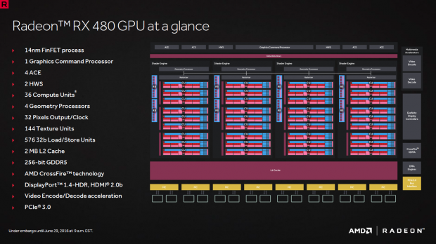 Blockdiagramm des Polaris 10 der RX 480 (Bild: AMD)