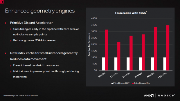 Mehr Durchsatz bei Tessellation mit MSAA (Bild: AMD)