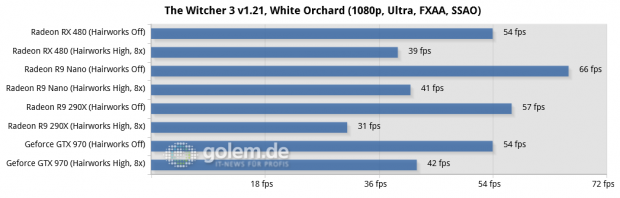 Asus Z170-Deluxe, Core i7-6700K, 4 x 4 GByte DDR4-2133, Seasonic 520W Platinum Fanless; Win10 x64, Geforce 368.39, Radeon Software 16.6.2