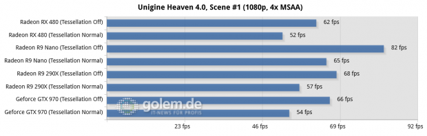 Asus Z170-Deluxe, Core i7-6700K, 4 x 4 GByte DDR4-2133, Seasonic 520W Platinum Fanless; Win10 x64, Geforce 368.39, Radeon Software 16.6.2