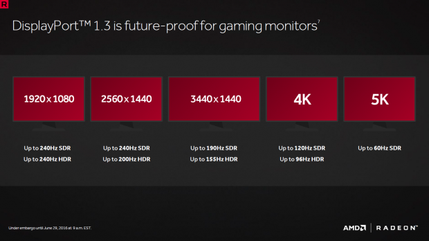 Sie unterstützt bis zu 5K bei 60 Hz. (Bild: AMD)