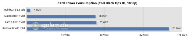 Asus Z170-Deluxe, Core i7-6700K, 4 x 4 GByte DDR4-2133, Seasonic 520W Platinum Fanless; Win10 x64, Radeon Software 16.6.2