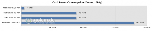 Asus Z170-Deluxe, Core i7-6700K, 4 x 4 GByte DDR4-2133, Seasonic 520W Platinum Fanless; Win10 x64, Radeon Software 16.6.2