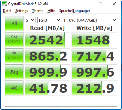 Über 2,5 GByte lesend pro Sekunde klappt nur mit QD32.