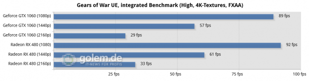 Asus Z170-Deluxe, Core i7-6700K, 4 x 4 GByte DDR4-2133, Seasonic 520W Platinum Fanless; Win10 x64, Geforce 368.64, Radeon Software 16.7.2