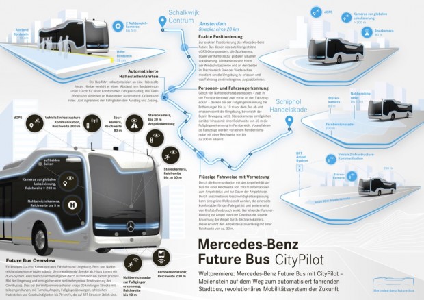 Future Bus (Bild: Mercedes-Benz)