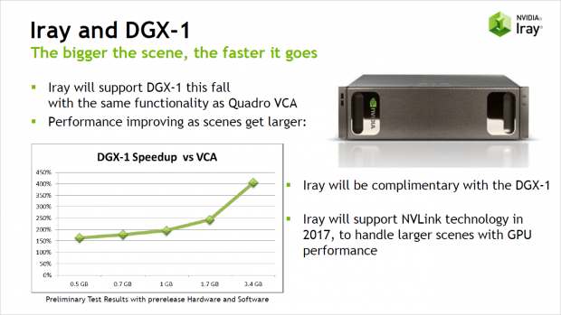 Iray soll 2017 den NV-Link unterst&uuml;tzen. (Bild: Nvidia)