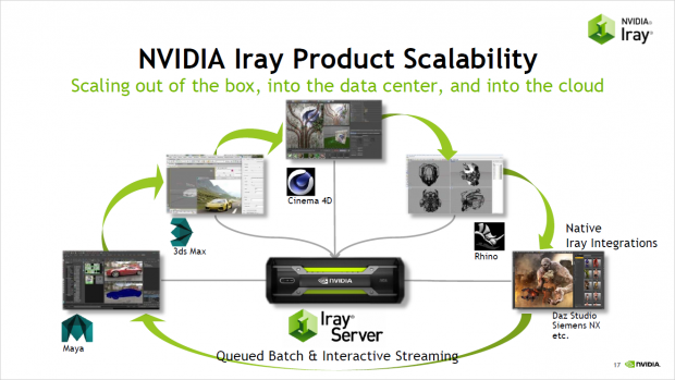 Iray-&Ouml;kosystem (Bild: Nvidia)