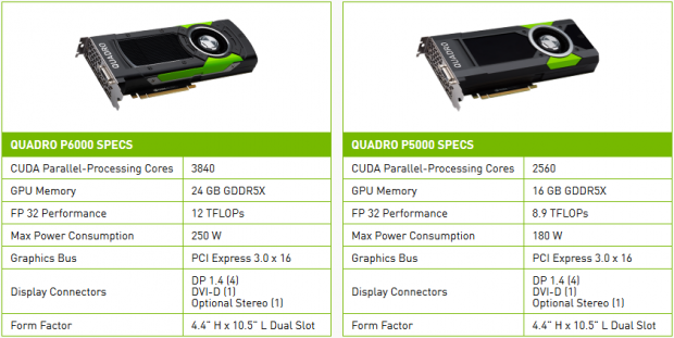 Spezifikationen der Quadro P6000/P5000 (Bild: Nvidia)