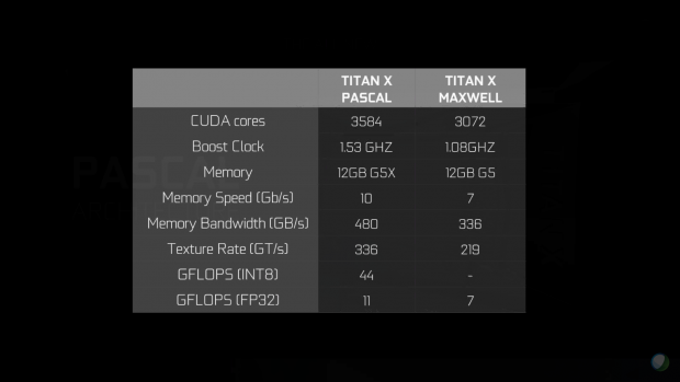 Specs der Titan X (Bild: Nvidia)