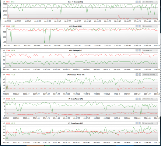 Gr&uuml;n: Max-Performance & Cool-Profil; Rot: Balanced-Performance/-Profil; getestet mit CoJ Gunslinger (Screenshot: Marc Sauter/Golem.de)