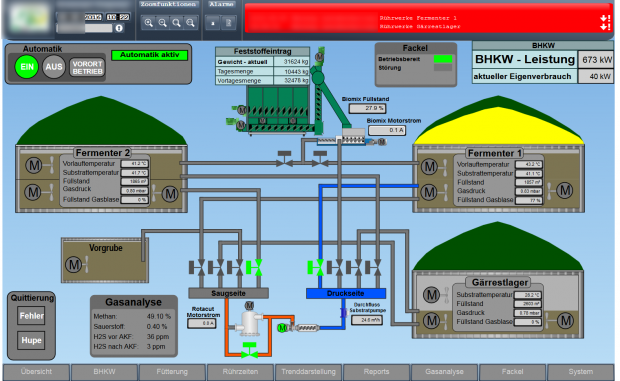 Auch ein Blockheizkraftwerk fanden wir ungeschützt im Internet. (Screenshot: Golem.de)