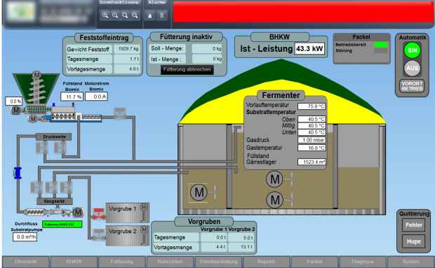 Auch ein Blockheizkraftwerk fanden wir ungeschützt im Internet. (Screenshot: Golem.de)