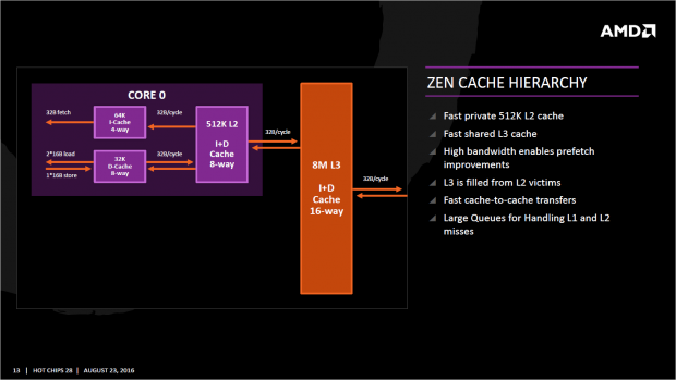Das weist 64 KByte L1I, 32 KByte L1D, 512 KByte L2 und 8 MByte L3 auf. (Bild: AMD)