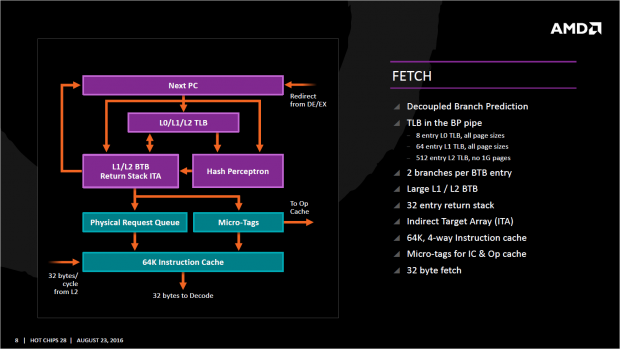 Fetch-Stufe (Bild: AMD)
