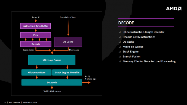 Decode-Block (Bild: AMD)