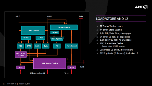 Load und Store (Bild: AMD)