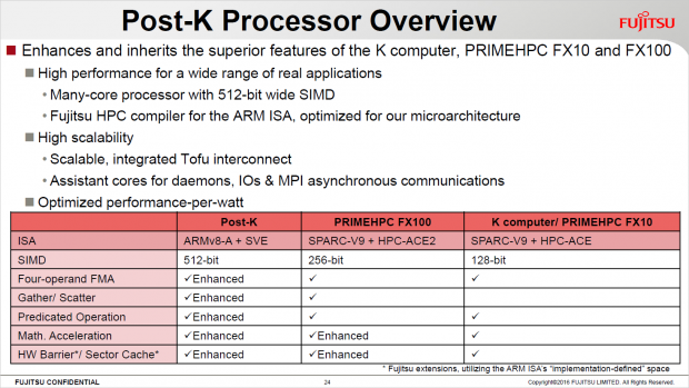 Überblick zum Post-K Supercomputer  (Bild: ARM)