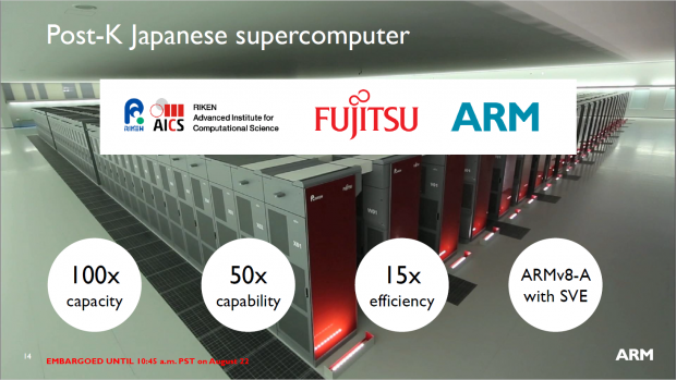 Der neue System dürfte sich erneut in den Top10 positionieren. (Bild: ARM)