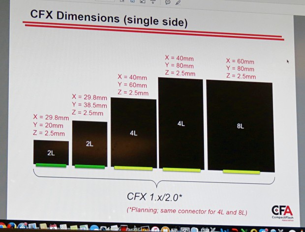 Präsentation zum CFX-Standard (Foto: Lutz Labs/Heise)